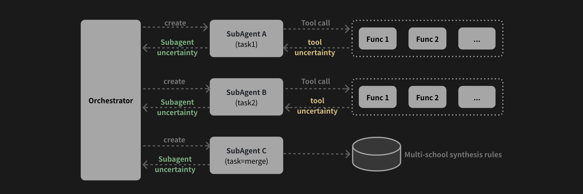不确定性量化示意图